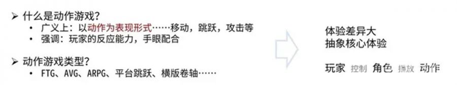 動作遊戲的本質及相關設計方法論