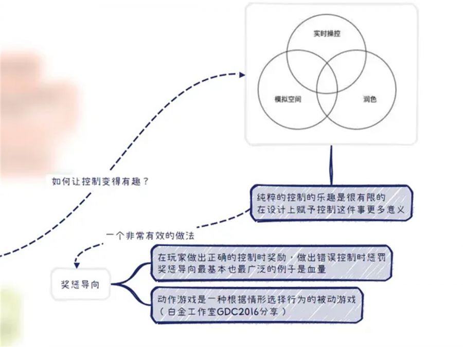 動作遊戲的本質及相關設計方法論