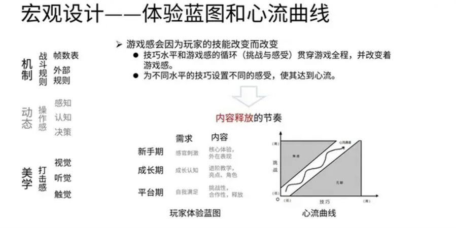 動作遊戲的本質及相關設計方法論