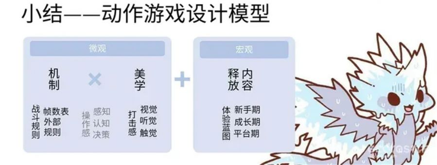 動作遊戲的本質及相關設計方法論