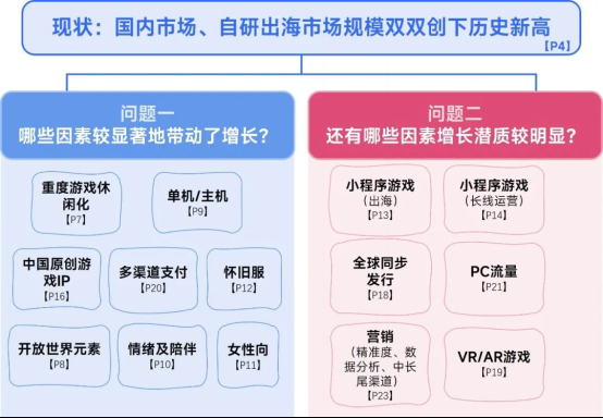 2025趋势报告：小程序游戏398亿近翻倍增长 游戏业有望新增长(1)581.png