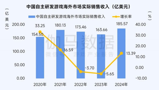 2025趋势报告：小程序游戏398亿近翻倍增长 游戏业有望新增长(1)871.png