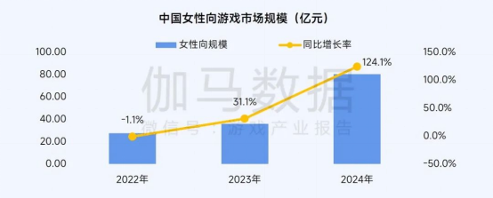 2025趋势报告：小程序游戏398亿近翻倍增长 游戏业有望新增长(1)1684.png