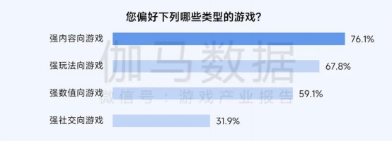 2025趋势报告：小程序游戏398亿近翻倍增长 游戏业有望新增长(1)1752.png