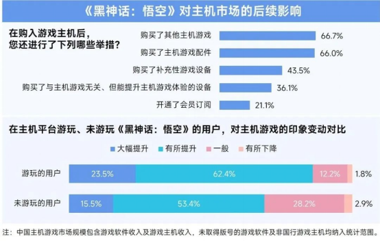 2025趋势报告：小程序游戏398亿近翻倍增长 游戏业有望新增长(1)2199.png