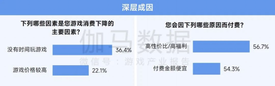 2025趋势报告：小程序游戏398亿近翻倍增长 游戏业有望新增长(1)2282.png