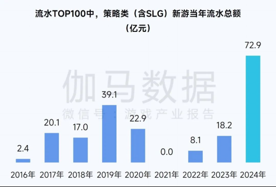 2025趋势报告：小程序游戏398亿近翻倍增长 游戏业有望新增长(1)2349.png