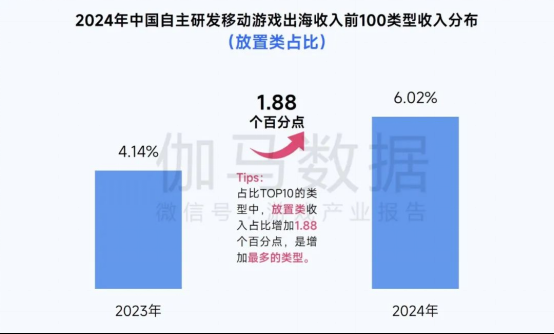 2025趋势报告：小程序游戏398亿近翻倍增长 游戏业有望新增长(1)2381.png