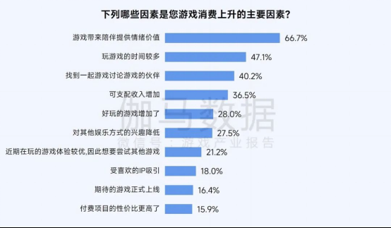 2025趋势报告：小程序游戏398亿近翻倍增长 游戏业有望新增长(1)2488.png