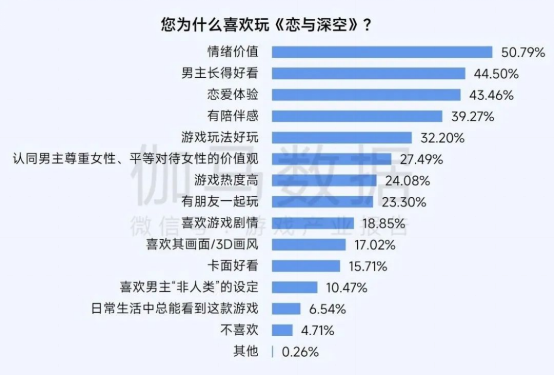 2025趋势报告：小程序游戏398亿近翻倍增长 游戏业有望新增长(1)2525.png