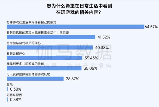 2025趋势报告：小程序游戏398亿近翻倍增长 游戏业有望新增长(1)2654.png