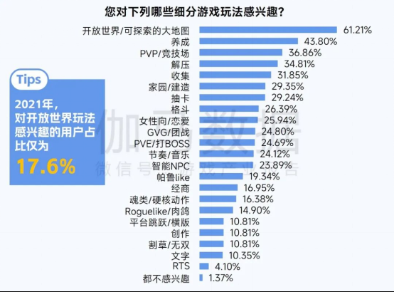 2025趋势报告：小程序游戏398亿近翻倍增长 游戏业有望新增长(1)2886.png