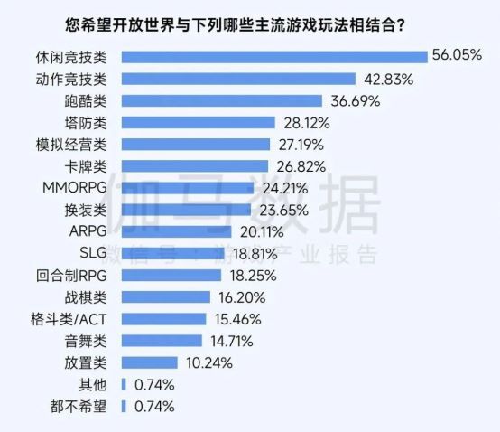 2025趋势报告：小程序游戏398亿近翻倍增长 游戏业有望新增长(1)2924.jpg