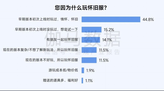 2025趋势报告：小程序游戏398亿近翻倍增长 游戏业有望新增长(1)3095.png