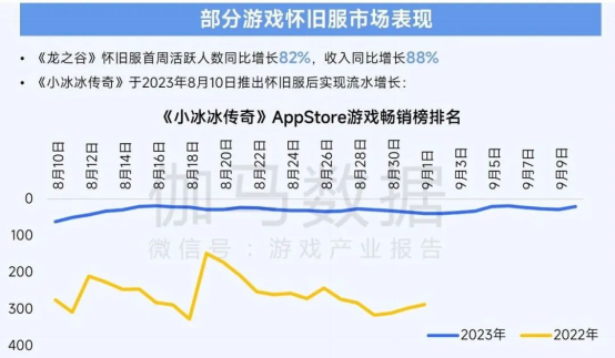 2025趋势报告：小程序游戏398亿近翻倍增长 游戏业有望新增长(1)3000.png