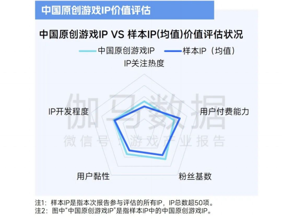 2025趋势报告：小程序游戏398亿近翻倍增长 游戏业有望新增长(1)4002.png