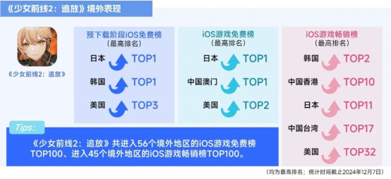 2025趋势报告：小程序游戏398亿近翻倍增长 游戏业有望新增长(1)4004.png