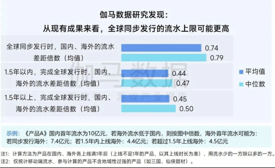 2025趋势报告：小程序游戏398亿近翻倍增长 游戏业有望新增长(1)4553.png