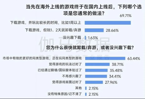 2025趋势报告：小程序游戏398亿近翻倍增长 游戏业有望新增长(1)4720.png