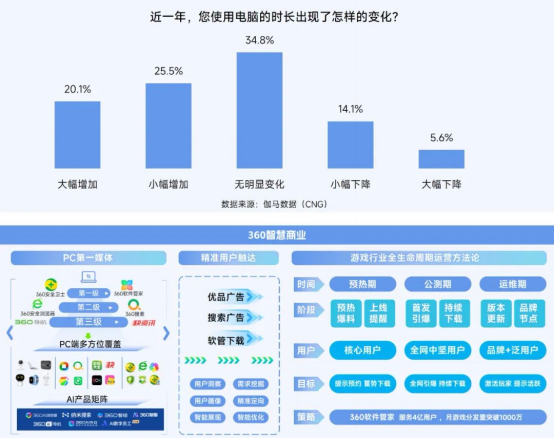 2025趋势报告：小程序游戏398亿近翻倍增长 游戏业有望新增长(1)4782.png