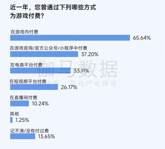 2025趋势报告：小程序游戏398亿近翻倍增长 游戏业有望新增长(1)5311.jpg