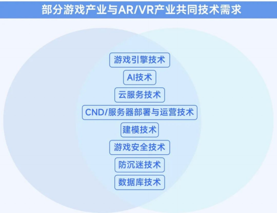 2025趋势报告：小程序游戏398亿近翻倍增长 游戏业有望新增长(1)5614.png