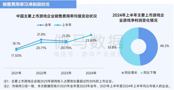 2025趋势报告：小程序游戏398亿近翻倍增长 游戏业有望新增长(1)6371.png