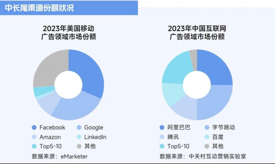 2025趋势报告：小程序游戏398亿近翻倍增长 游戏业有望新增长(1)6373.png