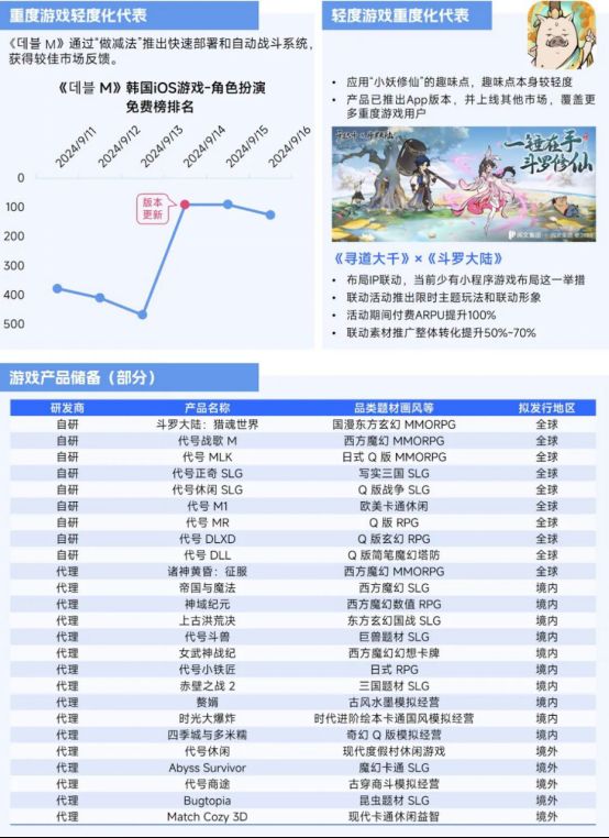 2025趋势报告：小程序游戏398亿近翻倍增长 游戏业有望新增长(1)7243.jpg