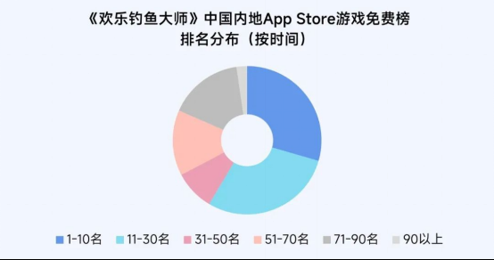 2025趋势报告：小程序游戏398亿近翻倍增长 游戏业有望新增长(1)8249.png