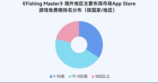 2025趋势报告：小程序游戏398亿近翻倍增长 游戏业有望新增长(1)8271.png