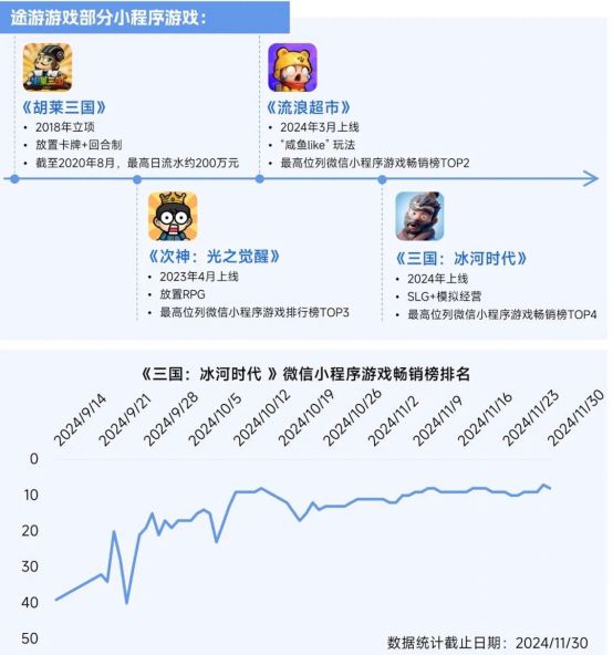 2025趋势报告：小程序游戏398亿近翻倍增长 游戏业有望新增长(1)8915.jpg