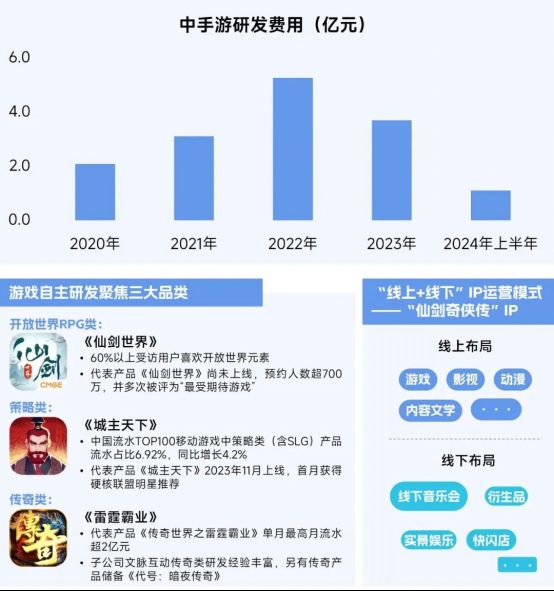 2025趋势报告：小程序游戏398亿近翻倍增长 游戏业有望新增长(1)10642.jpg