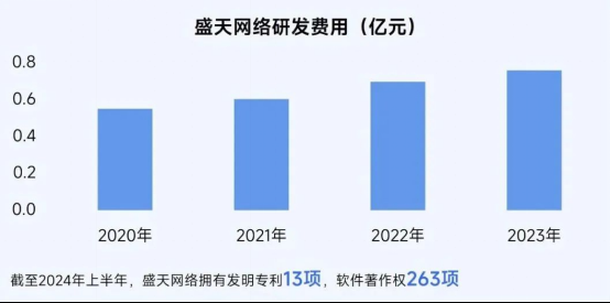 2025趋势报告：小程序游戏398亿近翻倍增长 游戏业有望新增长(1)11338.png