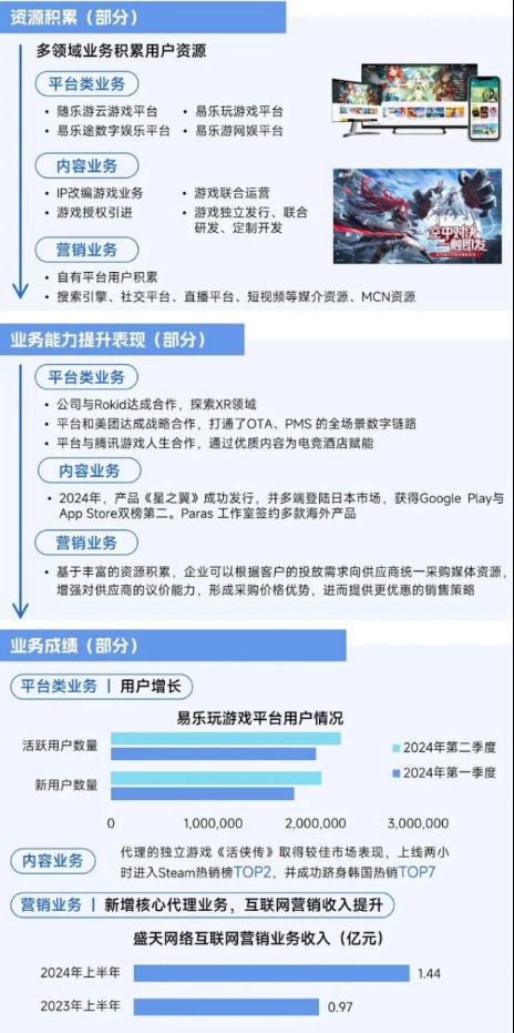 2025趋势报告：小程序游戏398亿近翻倍增长 游戏业有望新增长(1)11575.jpg