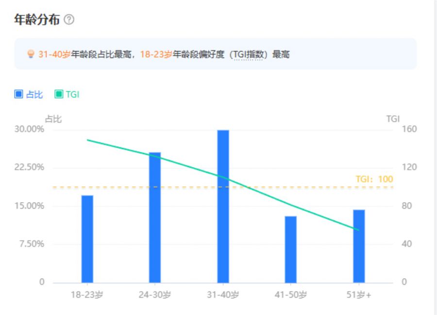 图5 SLG玩家的年龄分布.JPG