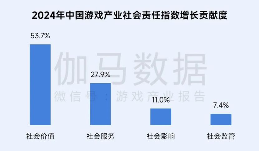 再增长！游戏社会责任日益向好，黑神话促340亿消费(1)683.jpg