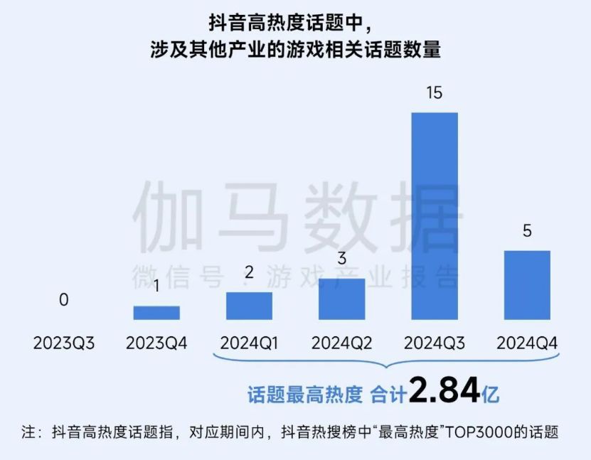 再增长！游戏社会责任日益向好，黑神话促340亿消费(1)1217.jpg