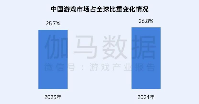 再增长！游戏社会责任日益向好，黑神话促340亿消费(1)2164.jpg