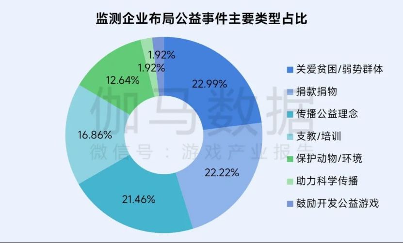 再增长！游戏社会责任日益向好，黑神话促340亿消费(1)2834.jpg