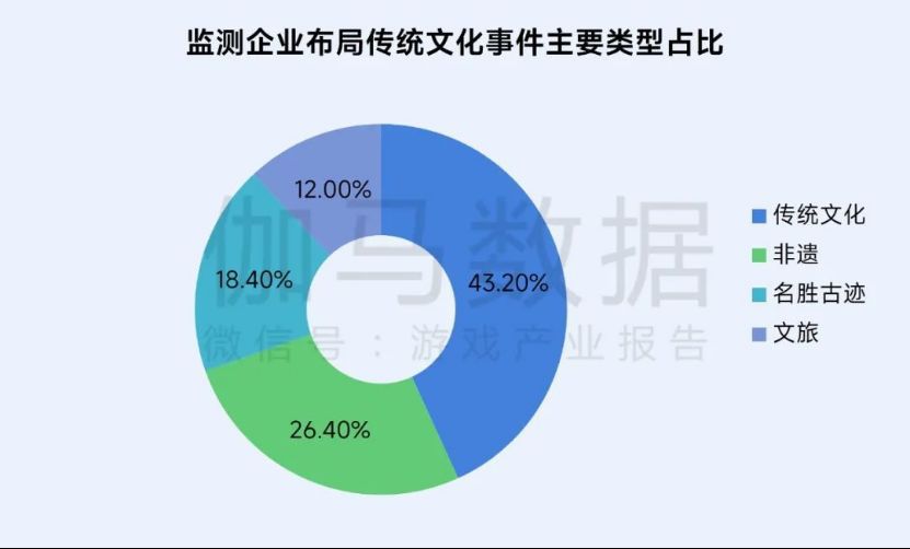 再增长！游戏社会责任日益向好，黑神话促340亿消费(1)2923.jpg