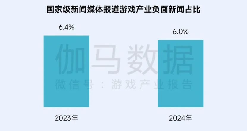 再增长！游戏社会责任日益向好，黑神话促340亿消费(1)3622.jpg