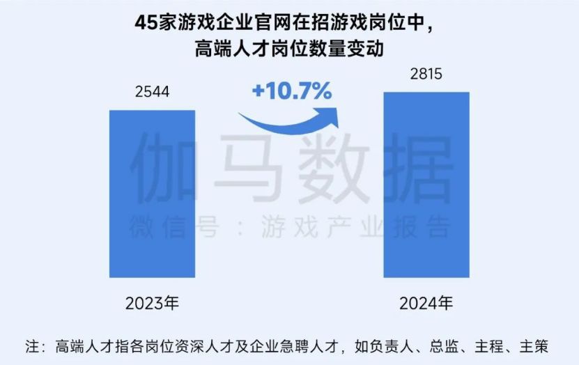 再增长！游戏社会责任日益向好，黑神话促340亿消费(1)4195.jpg