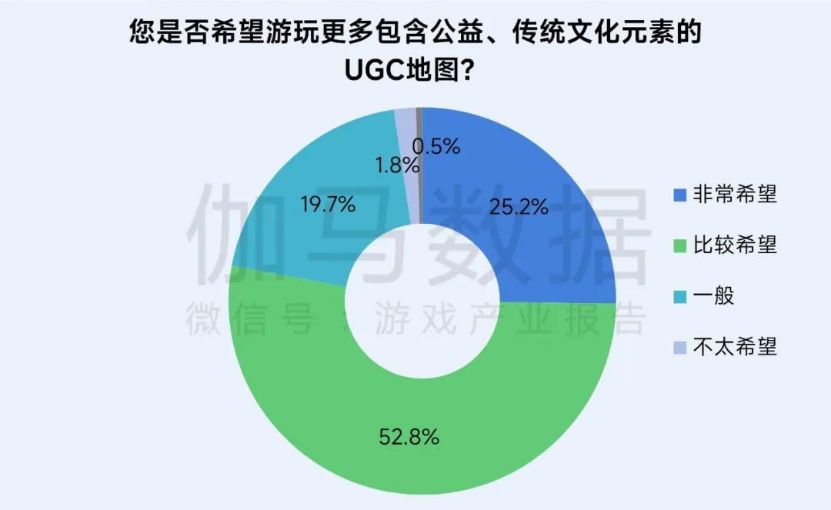 再增长！游戏社会责任日益向好，黑神话促340亿消费(1)4732.jpg