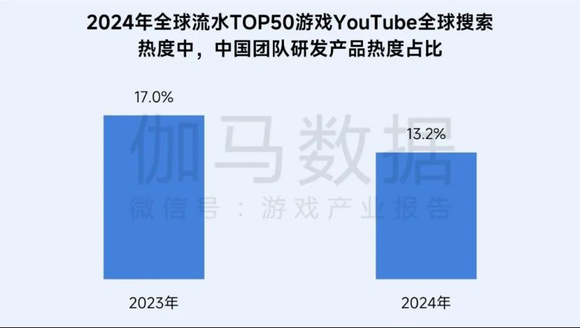 再增长！游戏社会责任日益向好，黑神话促340亿消费(1)5695.jpg