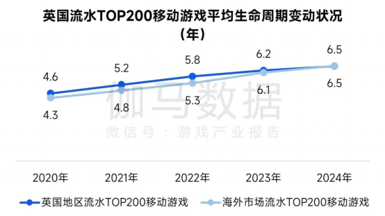 全球竞争力报告：移动游戏增长加速，中国份额扩大至37.5&#039;32.png