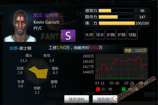 范特西篮球经理