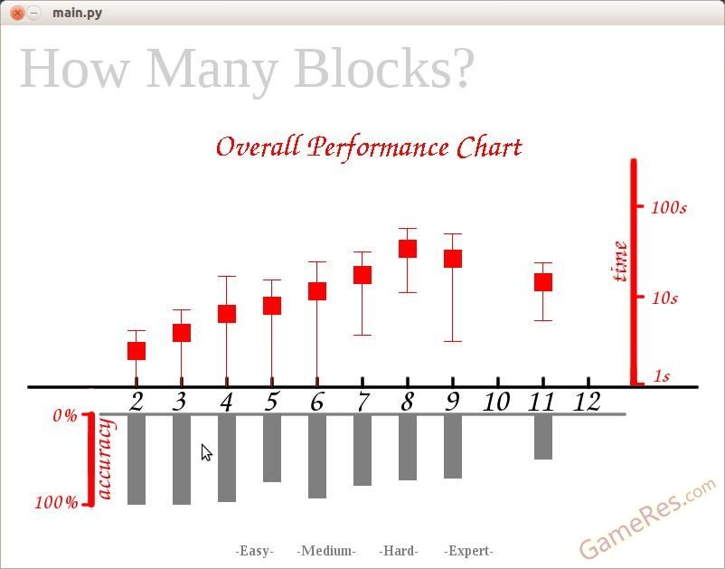 How Many Blocks?（数方块）