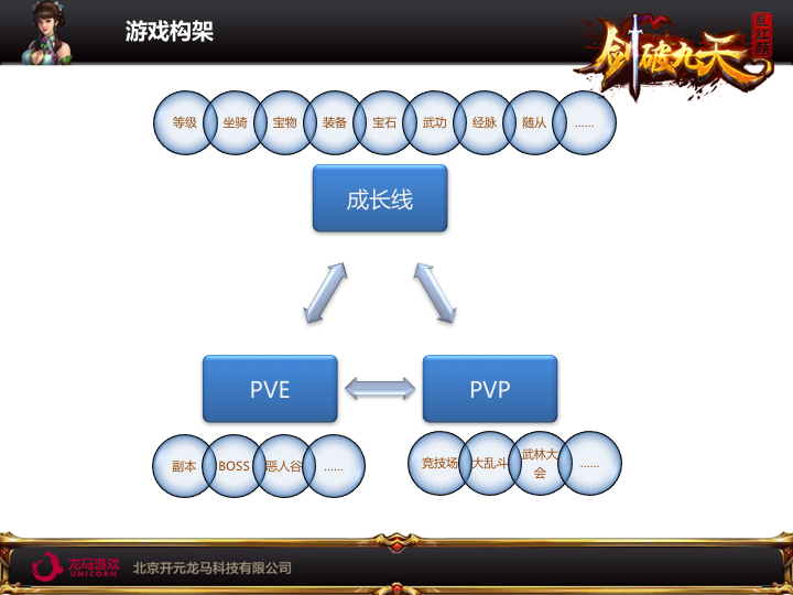 ARPG武侠页游寻独代发行