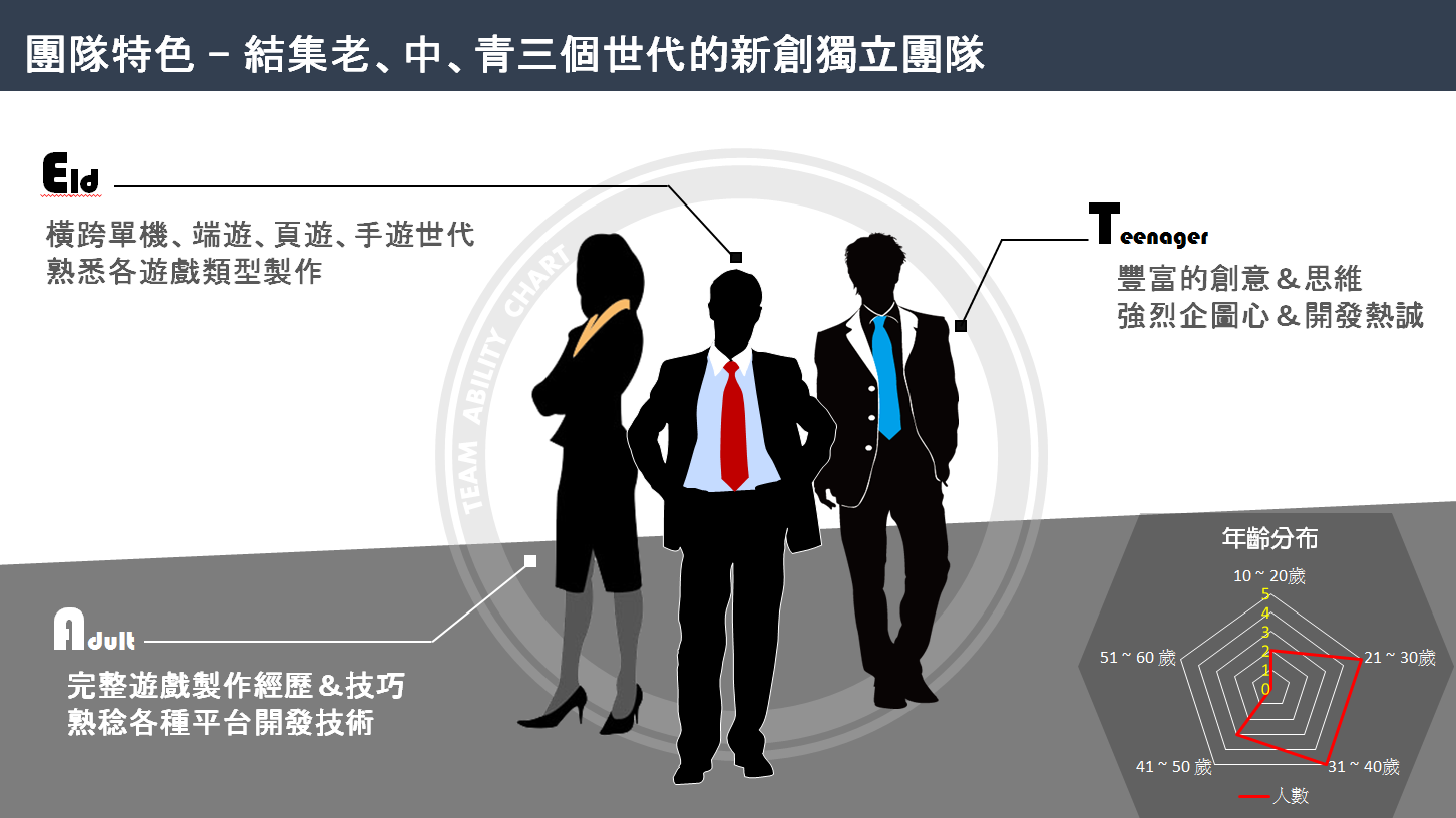 《MoKai Adventure》寻投资